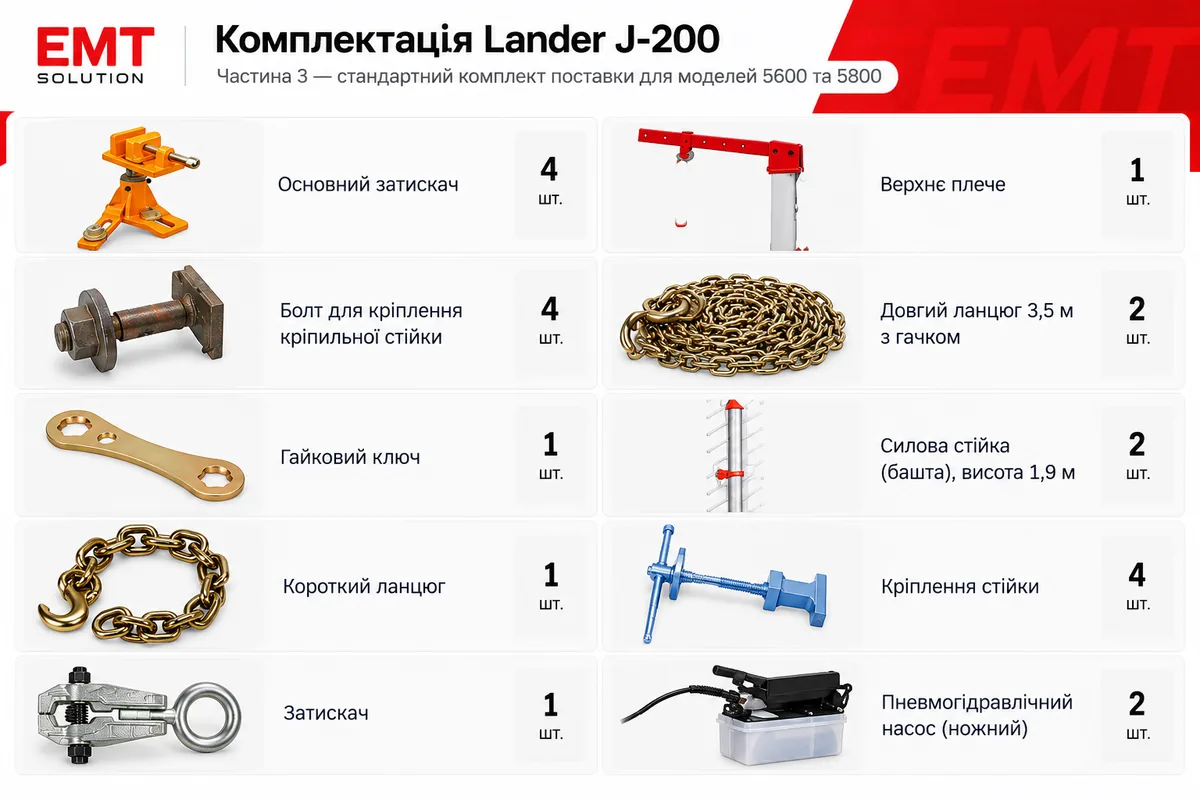 Комплектація Lander J-200 — силові стійки, ланцюги, кріплення та пневмогідравлічний насос